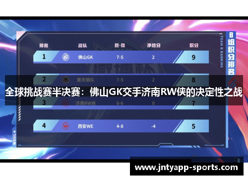 全球挑战赛半决赛：佛山GK交手济南RW侠的决定性之战